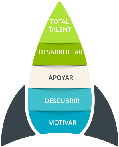 Infografías